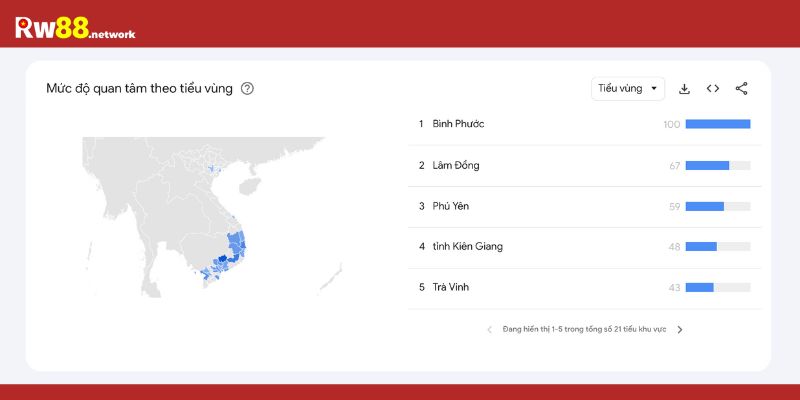 Độ quan tâm Rw88 theo địa lý
